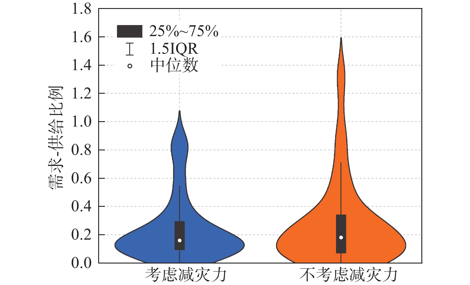 基于“风险源-承灾体-减灾力”的城市系统抗灾韧性评估方法